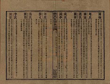 湖南[熊姓] 熊氏五修族谱三十卷卷首一卷 — 民国十八年（1929）_十一.pdf