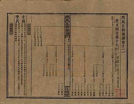 湖南[熊姓] 熊氏五修族谱三十卷卷首一卷 — 民国十八年（1929）_十二.pdf