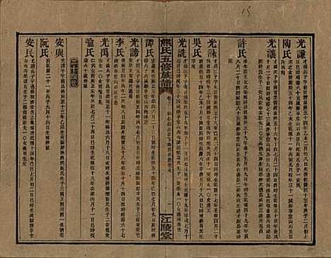 湖南[熊姓] 熊氏五修族谱三十卷卷首一卷 — 民国十八年（1929）_十二.pdf