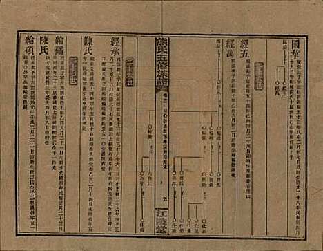 湖南[熊姓] 熊氏五修族谱三十卷卷首一卷 — 民国十八年（1929）_十二.pdf