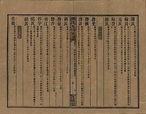 湖南[熊姓] 熊氏五修族谱三十卷卷首一卷 — 民国十八年（1929）_十二.pdf