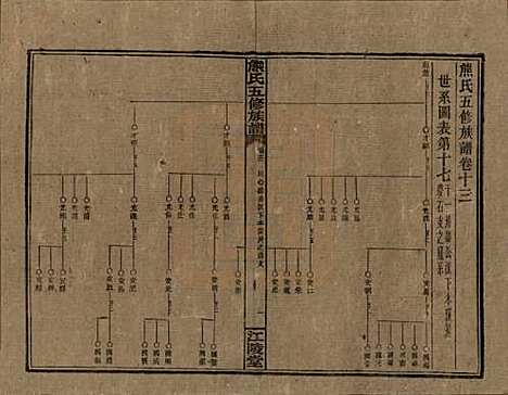 湖南[熊姓] 熊氏五修族谱三十卷卷首一卷 — 民国十八年（1929）_十三.pdf