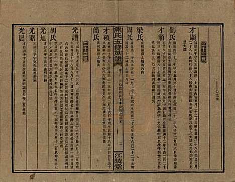 湖南[熊姓] 熊氏五修族谱三十卷卷首一卷 — 民国十八年（1929）_十三.pdf