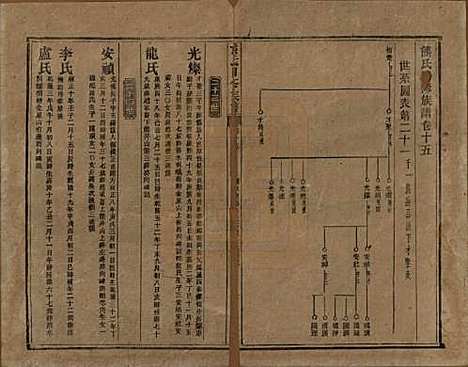 湖南[熊姓] 熊氏五修族谱三十卷卷首一卷 — 民国十八年（1929）_十五.pdf