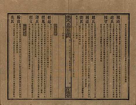 湖南[熊姓] 熊氏五修族谱三十卷卷首一卷 — 民国十八年（1929）_十六.pdf