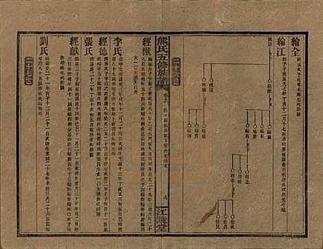 湖南[熊姓] 熊氏五修族谱三十卷卷首一卷 — 民国十八年（1929）_十六.pdf