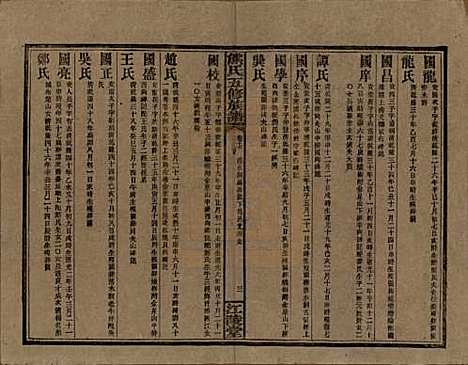 湖南[熊姓] 熊氏五修族谱三十卷卷首一卷 — 民国十八年（1929）_十七.pdf