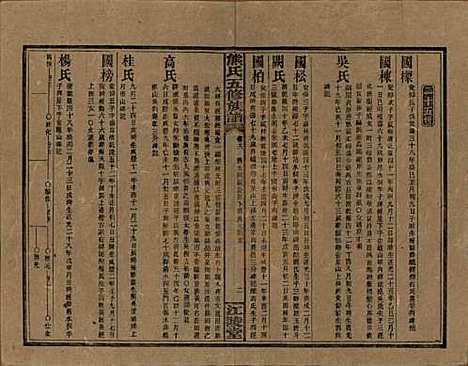 湖南[熊姓] 熊氏五修族谱三十卷卷首一卷 — 民国十八年（1929）_十八.pdf