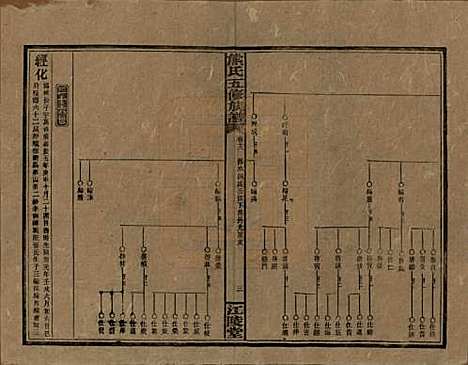 湖南[熊姓] 熊氏五修族谱三十卷卷首一卷 — 民国十八年（1929）_十八.pdf