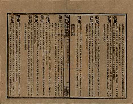 湖南[熊姓] 熊氏五修族谱三十卷卷首一卷 — 民国十八年（1929）_十八.pdf