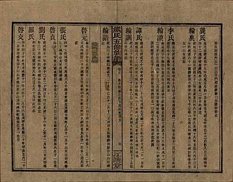 湖南[熊姓] 熊氏五修族谱三十卷卷首一卷 — 民国十八年（1929）_十八.pdf