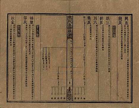 湖南[熊姓] 熊氏五修族谱三十卷卷首一卷 — 民国十八年（1929）_十九.pdf