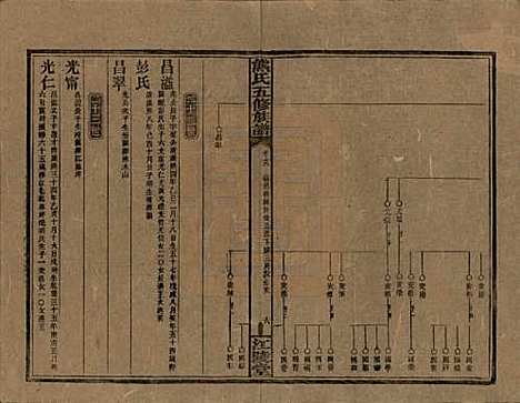 湖南[熊姓] 熊氏五修族谱三十卷卷首一卷 — 民国十八年（1929）_十九.pdf