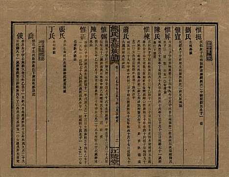 湖南[熊姓] 熊氏五修族谱三十卷卷首一卷 — 民国十八年（1929）_二十.pdf