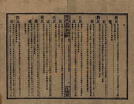 湖南[熊姓] 熊氏五修族谱三十卷卷首一卷 — 民国十八年（1929）_二十.pdf