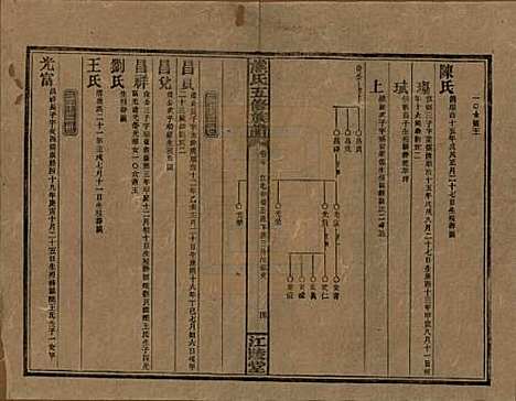 湖南[熊姓] 熊氏五修族谱三十卷卷首一卷 — 民国十八年（1929）_二十.pdf