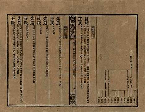 湖南[熊姓] 熊氏五修族谱三十卷卷首一卷 — 民国十八年（1929）_二十.pdf