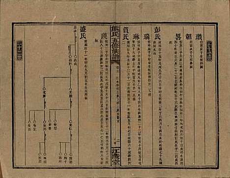 湖南[熊姓] 熊氏五修族谱三十卷卷首一卷 — 民国十八年（1929）_二十一.pdf