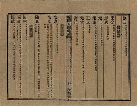 湖南[熊姓] 熊氏五修族谱三十卷卷首一卷 — 民国十八年（1929）_二十一.pdf