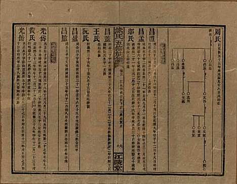 湖南[熊姓] 熊氏五修族谱三十卷卷首一卷 — 民国十八年（1929）_二十一.pdf