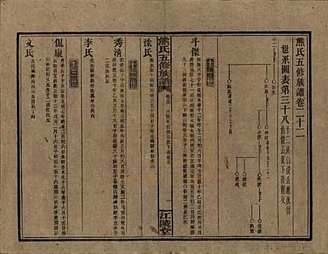 湖南[熊姓] 熊氏五修族谱三十卷卷首一卷 — 民国十八年（1929）_二十二.pdf