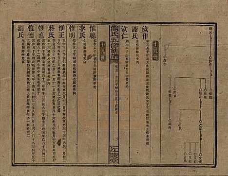 湖南[熊姓] 熊氏五修族谱三十卷卷首一卷 — 民国十八年（1929）_二十二.pdf