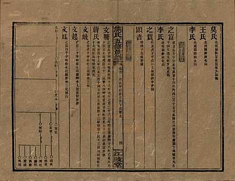 湖南[熊姓] 熊氏五修族谱三十卷卷首一卷 — 民国十八年（1929）_二十二.pdf