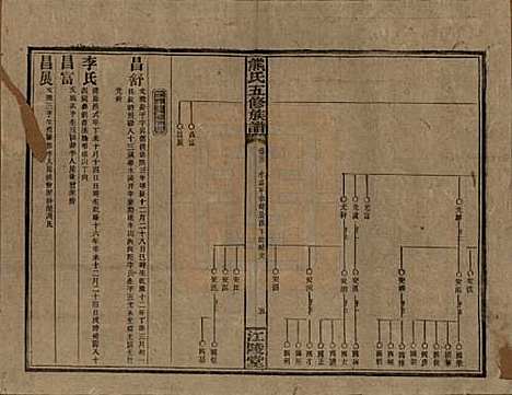 湖南[熊姓] 熊氏五修族谱三十卷卷首一卷 — 民国十八年（1929）_二十二.pdf