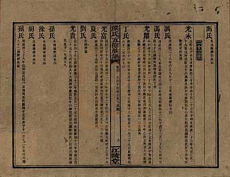 湖南[熊姓] 熊氏五修族谱三十卷卷首一卷 — 民国十八年（1929）_二十二.pdf