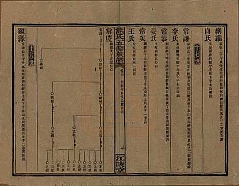 湖南[熊姓] 熊氏五修族谱三十卷卷首一卷 — 民国十八年（1929）_二十三.pdf