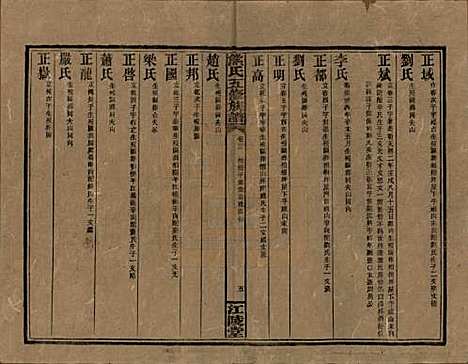 湖南[熊姓] 熊氏五修族谱三十卷卷首一卷 — 民国十八年（1929）_二十三.pdf