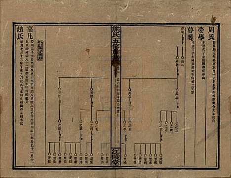 湖南[熊姓] 熊氏五修族谱三十卷卷首一卷 — 民国十八年（1929）_二十五.pdf