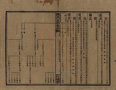 湖南[熊姓] 熊氏五修族谱三十卷卷首一卷 — 民国十八年（1929）_二十六.pdf