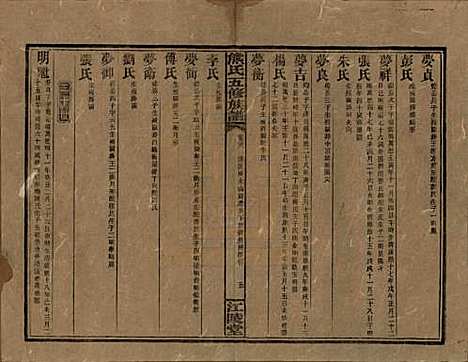 湖南[熊姓] 熊氏五修族谱三十卷卷首一卷 — 民国十八年（1929）_二十六.pdf