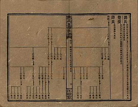 湖南[熊姓] 熊氏五修族谱三十卷卷首一卷 — 民国十八年（1929）_二十七.pdf