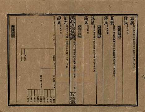 湖南[熊姓] 熊氏五修族谱三十卷卷首一卷 — 民国十八年（1929）_二十八.pdf