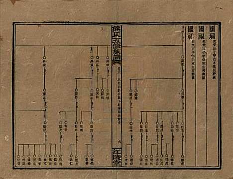 湖南[熊姓] 熊氏五修族谱三十卷卷首一卷 — 民国十八年（1929）_二十八.pdf