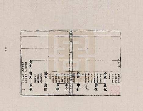 江西[徐姓] 徐氏宗谱 — _二.pdf