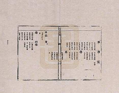 江西[徐姓] 徐氏宗谱 — _四.pdf