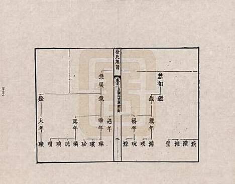 湖南[徐姓] 徐氏族谱 — _四.pdf