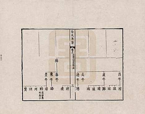 湖南[徐姓] 徐氏族谱 — _四.pdf