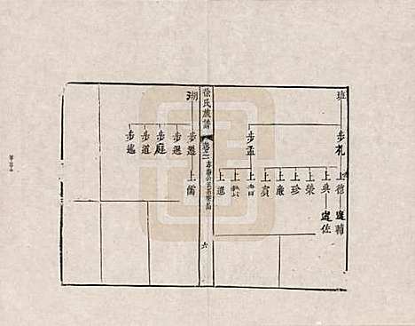 湖南[徐姓] 徐氏族谱 — _四.pdf