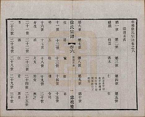 中国[徐姓] 徐氏宗谱十卷 — 民国二十八年（1939）_六.pdf