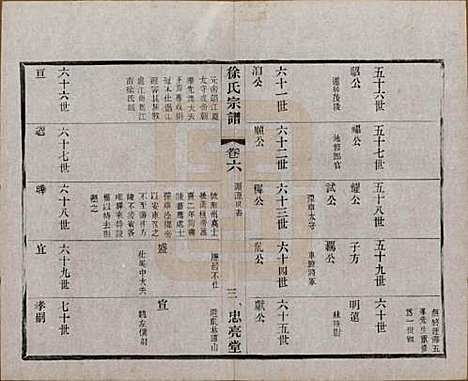 中国[徐姓] 徐氏宗谱十卷 — 民国二十八年（1939）_六.pdf