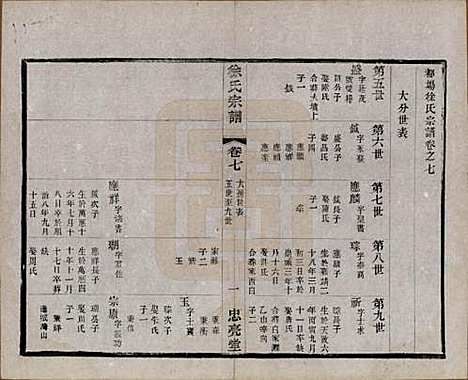 中国[徐姓] 徐氏宗谱十卷 — 民国二十八年（1939）_七.pdf