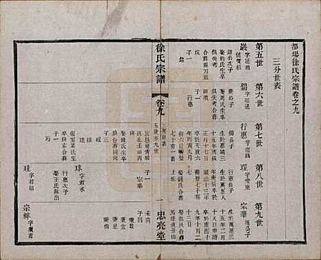 中国[徐姓] 徐氏宗谱十卷 — 民国二十八年（1939）_九.pdf