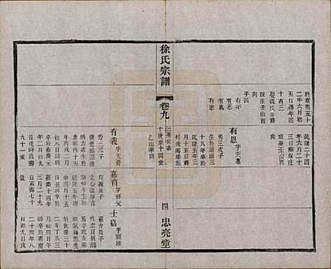 中国[徐姓] 徐氏宗谱十卷 — 民国二十八年（1939）_九.pdf