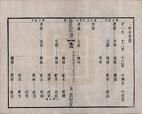 江苏[徐姓] 毘陵徐氏宗谱八卷 — 民国二十六年（1937）_四.pdf