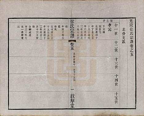 江苏[徐姓] 毘陵徐氏宗谱八卷 — 民国二十六年（1937）_五.pdf