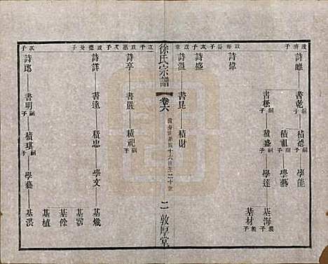 江苏[徐姓] 毘陵徐氏宗谱八卷 — 民国二十六年（1937）_六.pdf